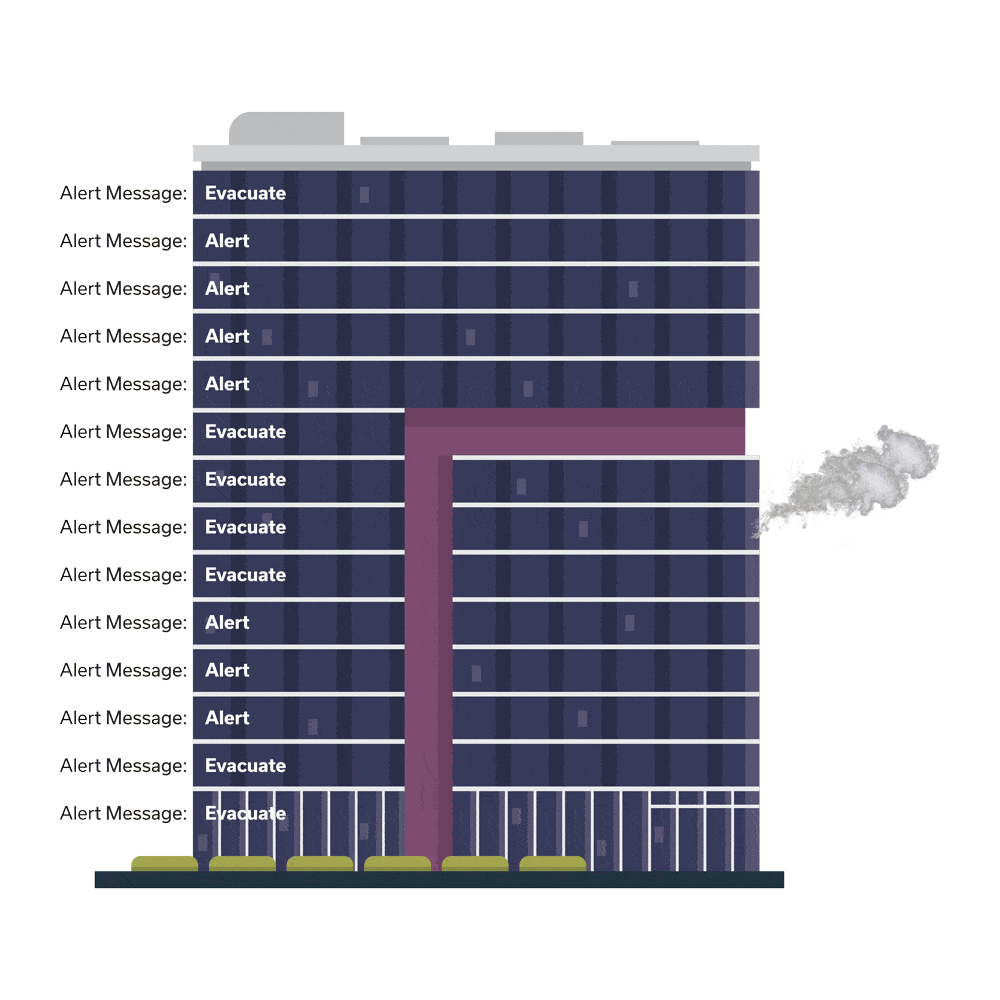 The importance of Phased Evacuation