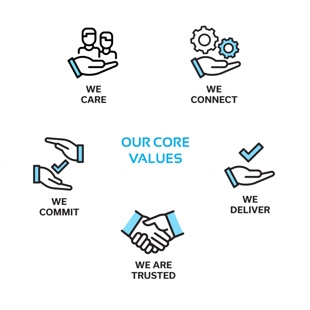 Our Core Values