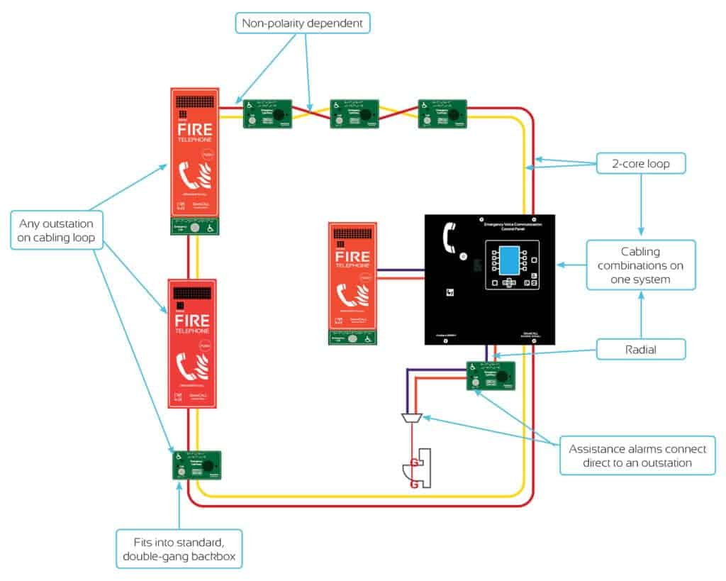 omnicall evc system