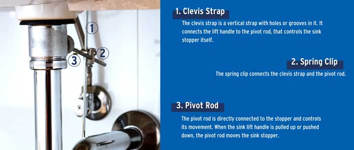 How to remove a sink stopper.