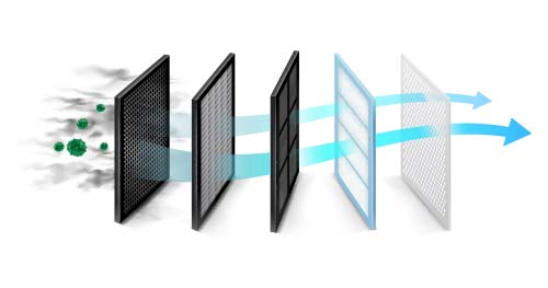 Image: an illustration of air going through a series of air filters.