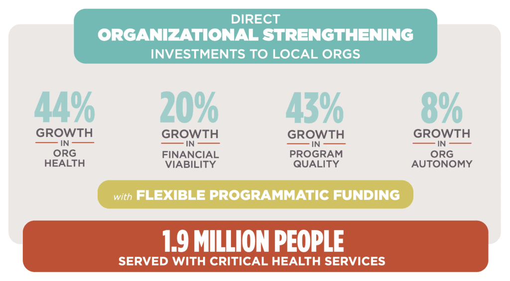 Impact to date, from OS investments to the critical health services