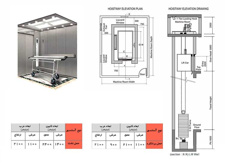 حداقل ابعاد آسانسورهای بیماربر