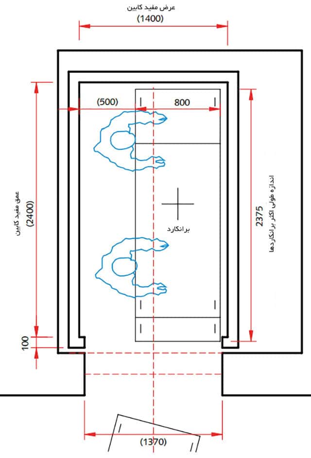 ابعاد ایده آل آسانسور برانکاردبر