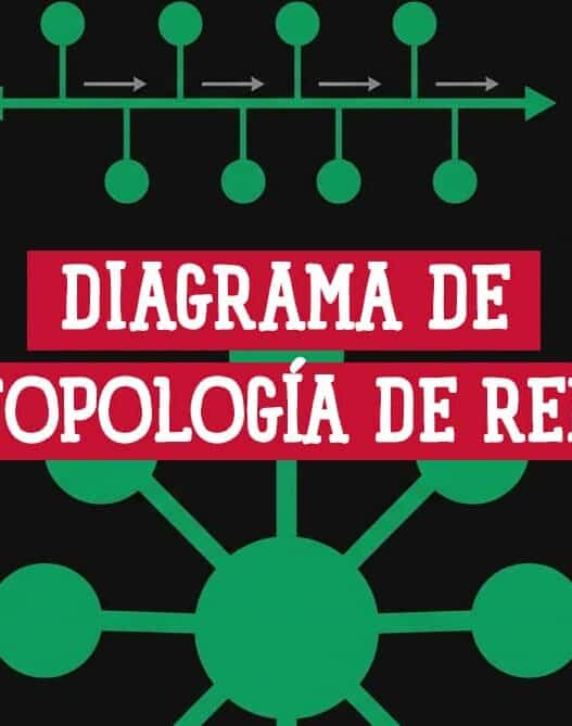 Ilustración de tipos de diagrama de topología de red: anillo, bus, estrella, malla y árbol sobre fondo oscuro