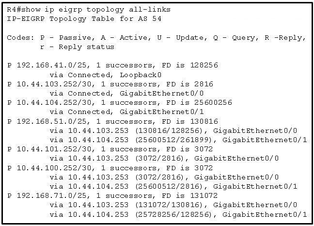 CCNA 3 Chapter 6 Exam Answers - CCNA CISCO