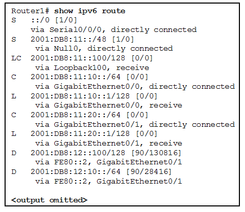 CCNA 3 Final Exam Answers Option C - CISCO CCNA