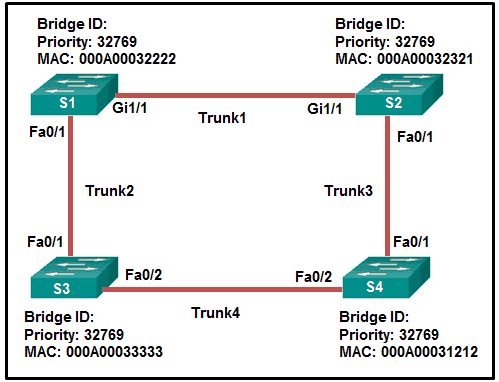 CCNA 3 Chapter 3 Exam Answers - CCNA desde Cero