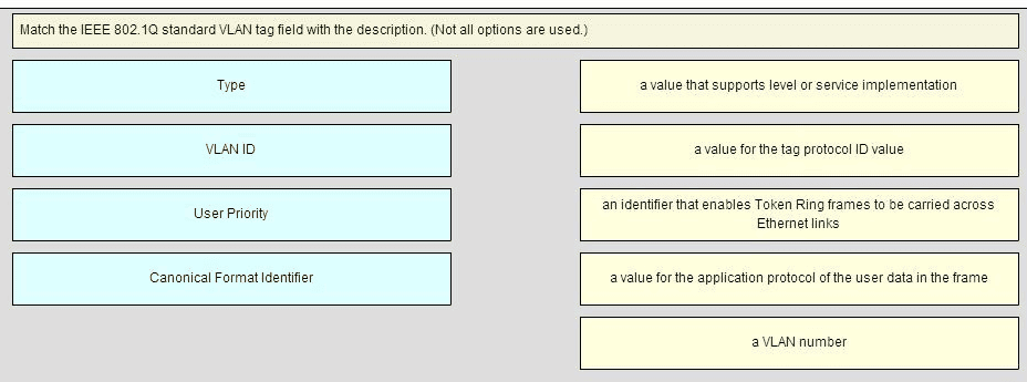 CCNA 2 Chapter 6 Exam Answers - CISCO CCNA