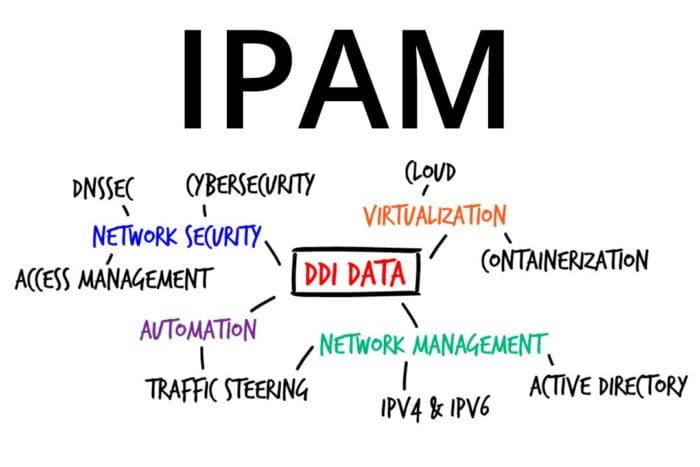¿Qué es IPAM en las Redes y la Ciberseguridad?