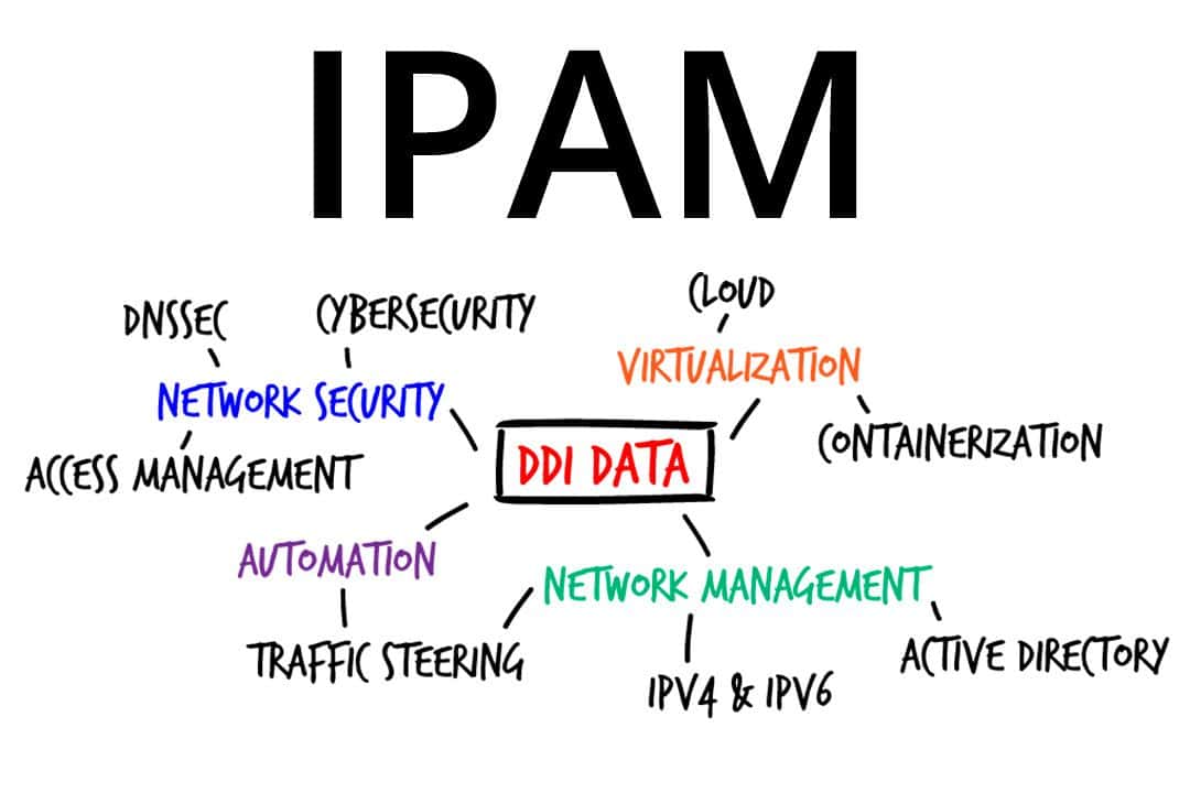 Qué es IP Address Management (IPAM)