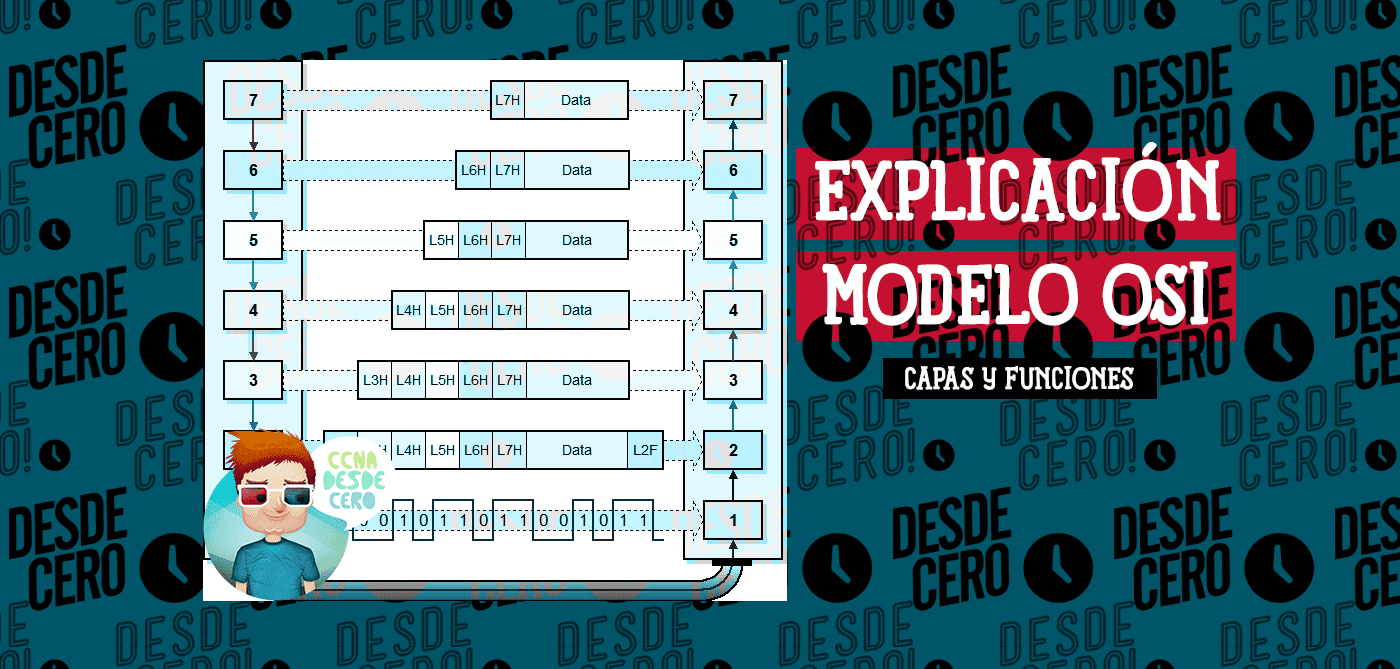 Qué es el Modelo OSI Capas y Explicación