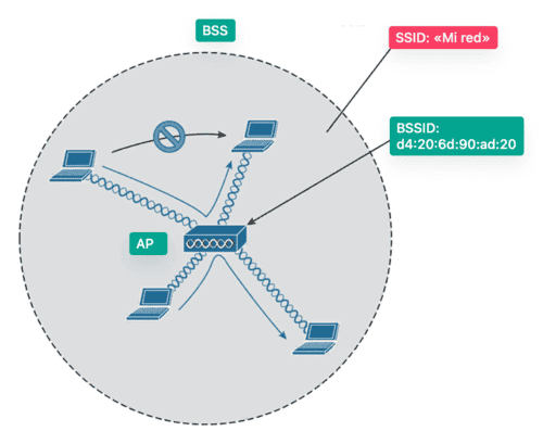 Comparación de Redes Cableadas e Inalámbricas » Blog Redes