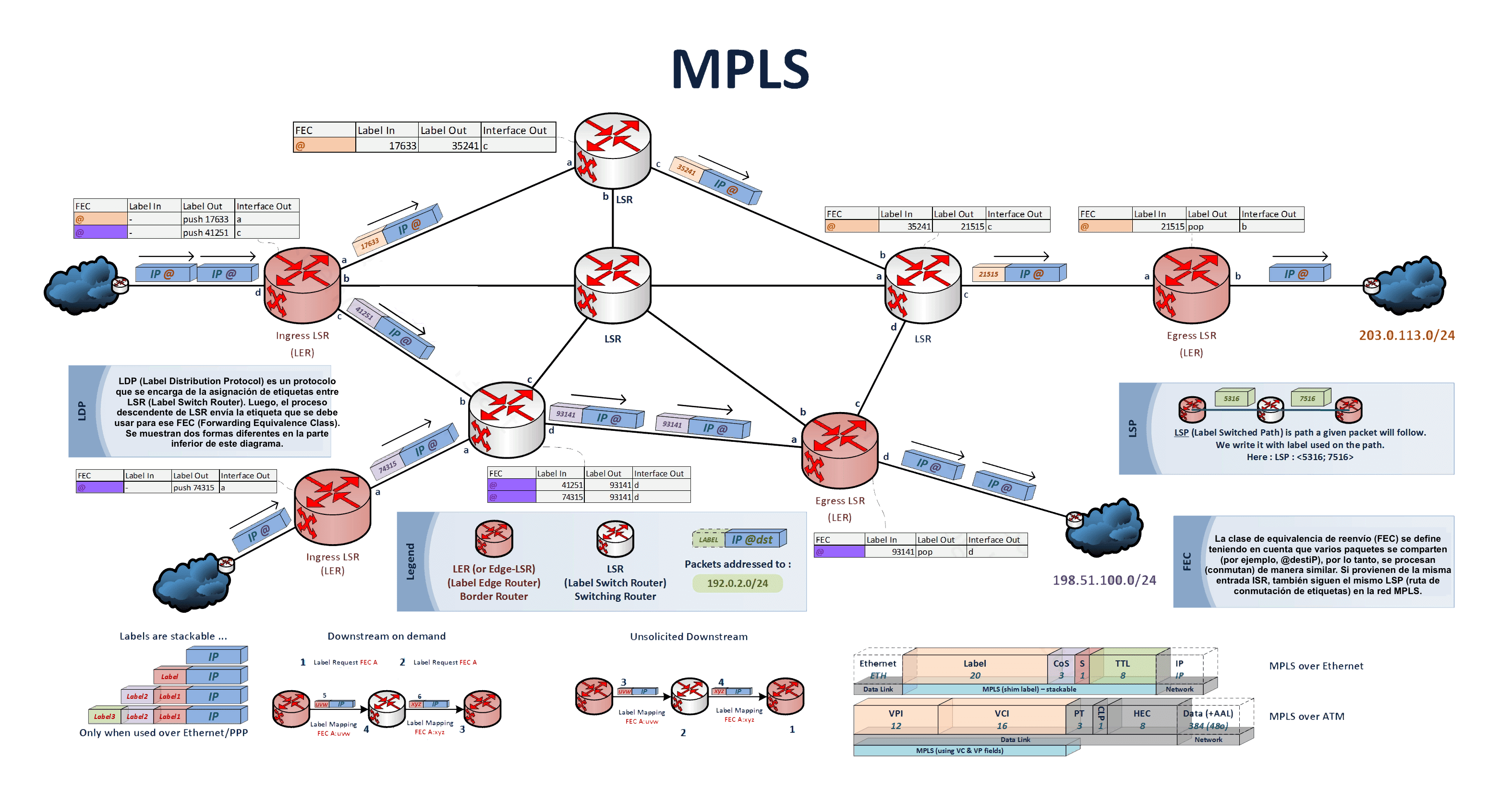 VPLS vs MPLS: ¿Cuál es la Mejor Opción para tu Red? » Blog