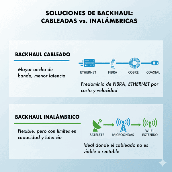 Backhaul Ethernet: Guía para mejorar tu Wi-Fi de malla