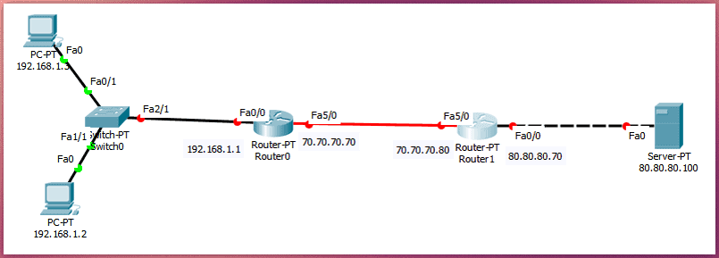 Guía Práctica: Configurar NAT Overload Cisco Packet Tracer