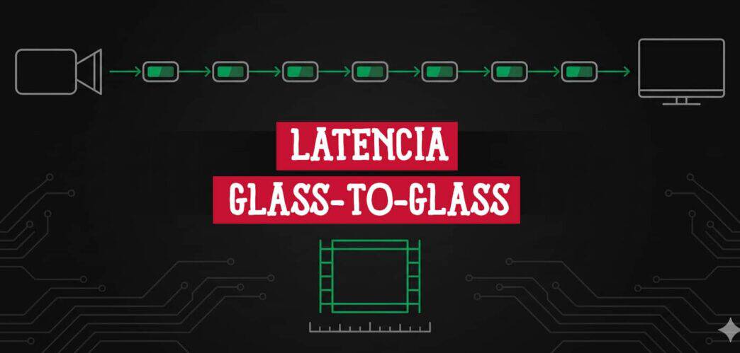 Siete etapas conectando cámara y pantalla que ilustra la latencia glass-to-glass del streaming en vivo