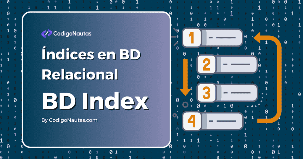 Ilustración de cómo funcionan los índices en una base de datos relacional, mostrando la mejora en la velocidad de búsqueda.