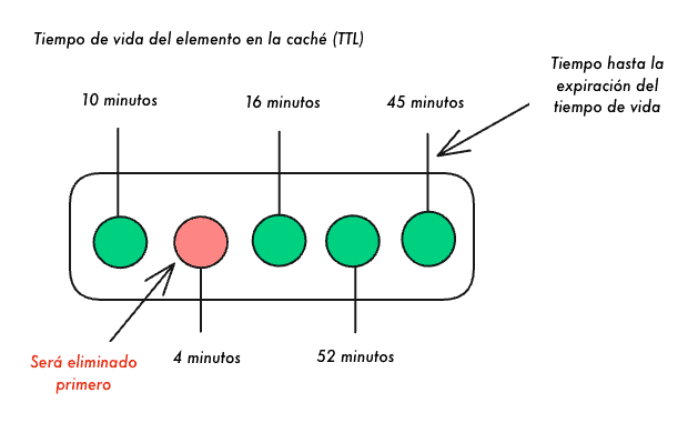 7 Estrategias de Caché para Mejorar el Rendimiento » CodigoNautas