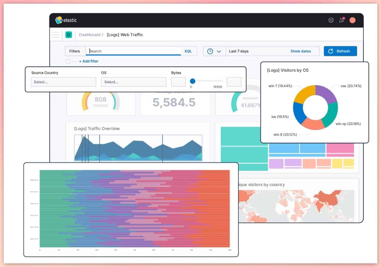 Ejemplo de un dashboard en Kibana para el análisis de tráfico web con gráficos de visitas por país y sistema operativo.