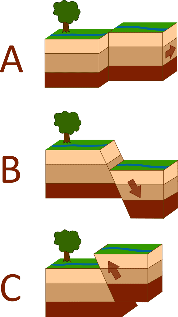 575px fault types. Svg