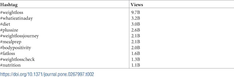 Journal. Pone. 0267997. T002