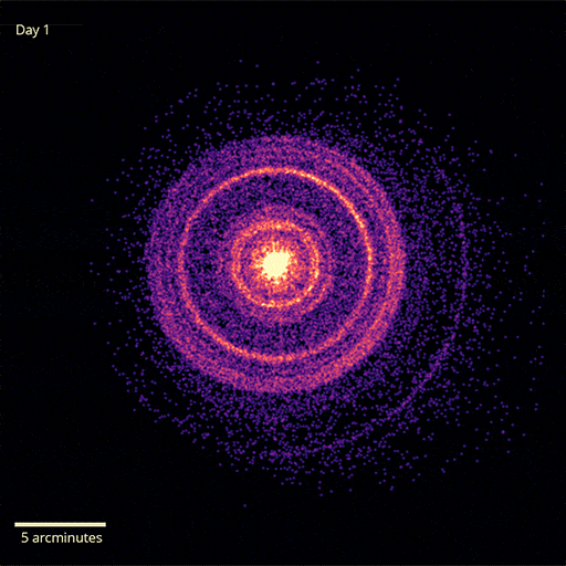 Swift rings 221009a labels 512