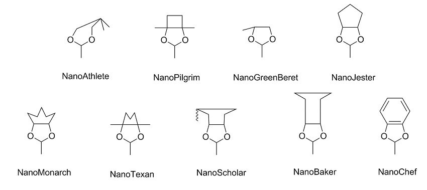 Molecular heads with different hats