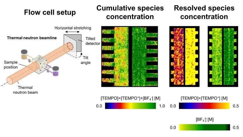 Diagram of flow cell setup
