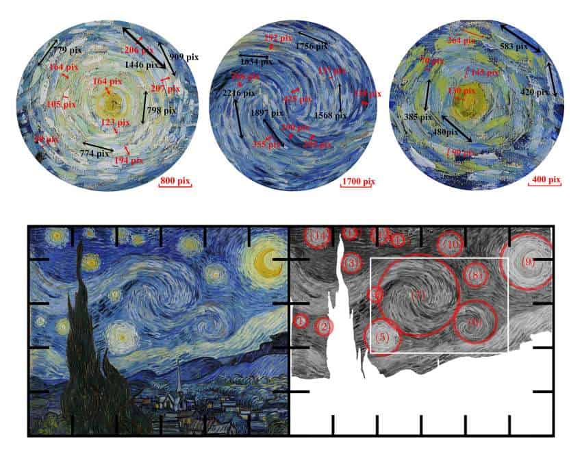 Cropped and annotated sections of van gogh's the starry night