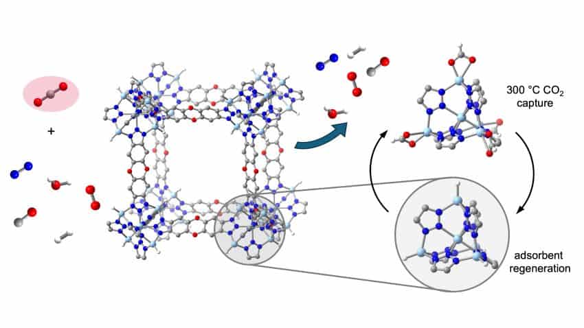 Molecular model of metal-organic framework