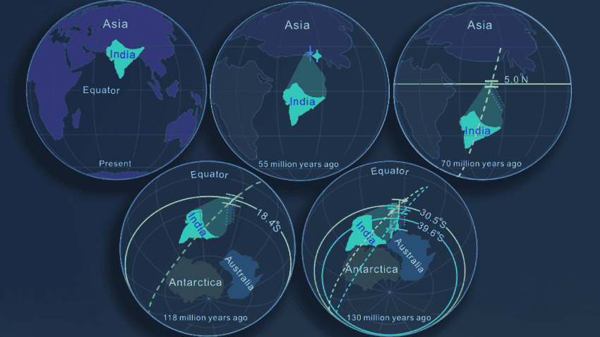 A graphic of six earths showing back in time the gradual movement of greater india from gondwana to subduct under asia.
