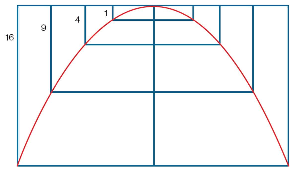 Thomas harriet's vector vision.