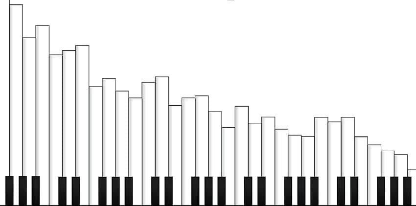 A stylised piano keyboard.