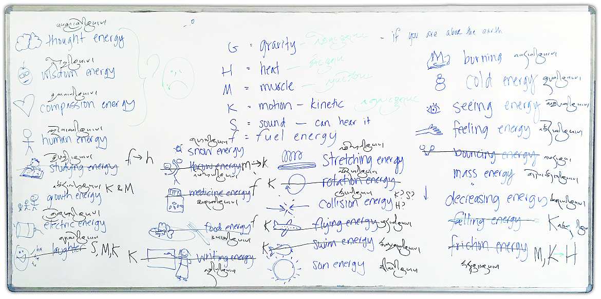 A whiteboard covered with writing.