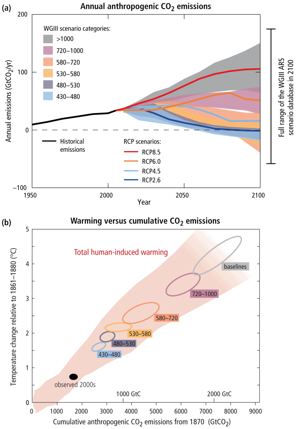 Ar5 syr figure spm. 5