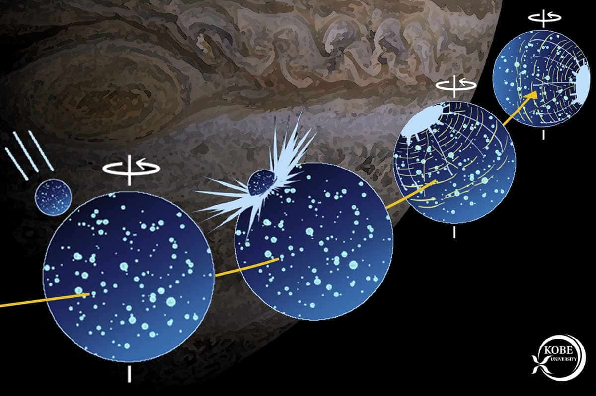 Diagram showing asteroid impact on jupiter moon ganymede