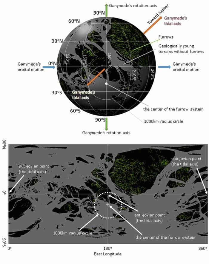 Ganymede jupiter moon diagram