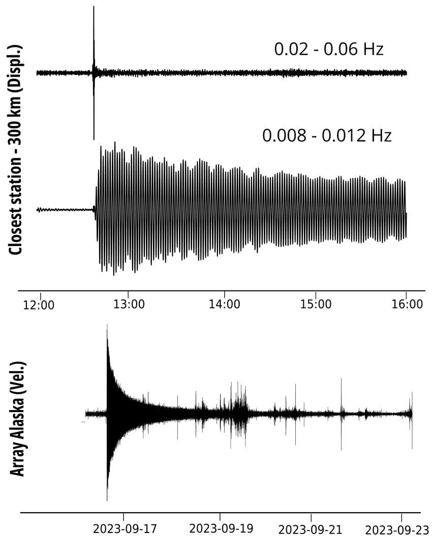 Three different sound wave graphs