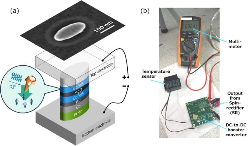 Schematic of device and photo of device working, powering thermometer that reads 23. 4 c