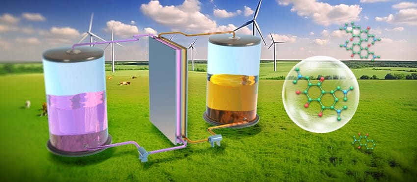 Flow battery schematic, showing coloured jars of fluid, storing power in wind farm with molecular models nearby