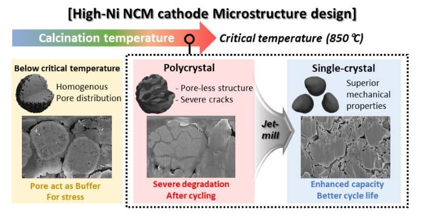 Scans of inner crystal structure