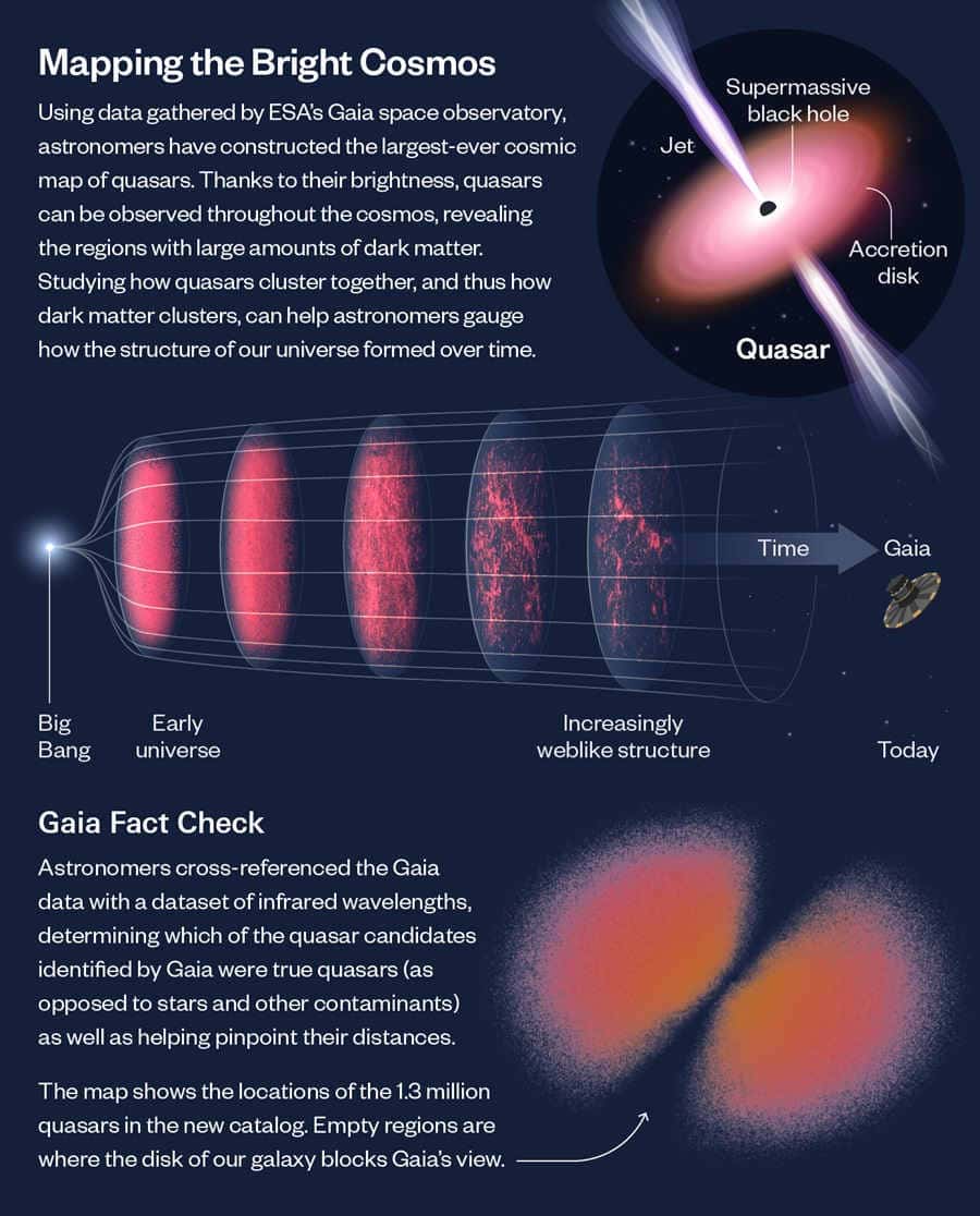 Infographic explaining new map of quasars in the universe