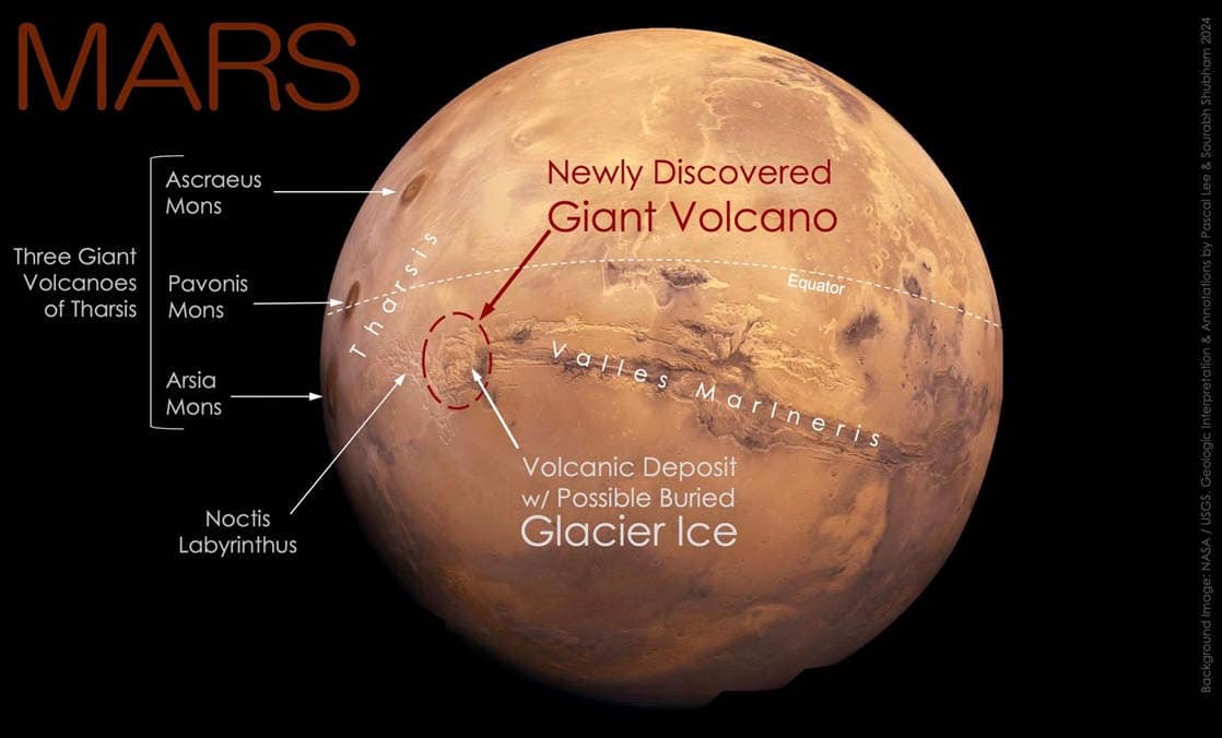 Diagram of mars valleys and volcanoes on black background