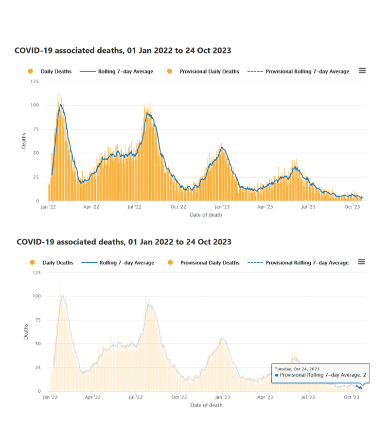 A two-chart comparison