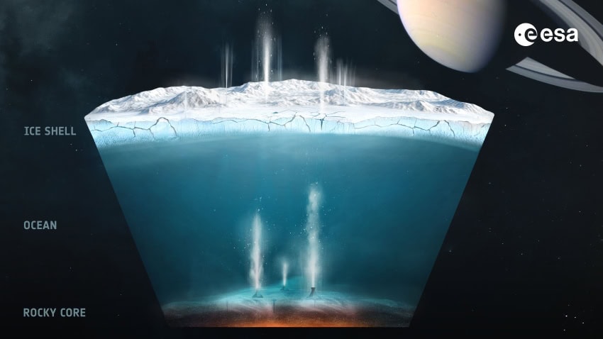 Illustration showing a cross section of enceladus