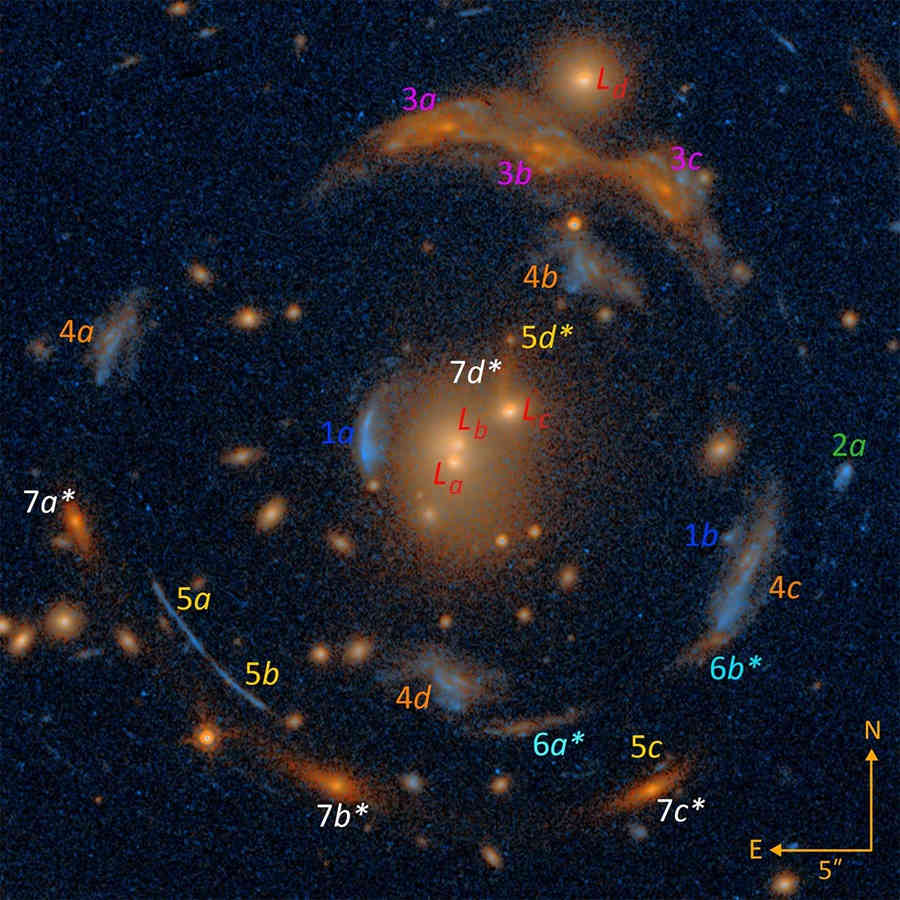 Gravitational lensing galaxies annotated