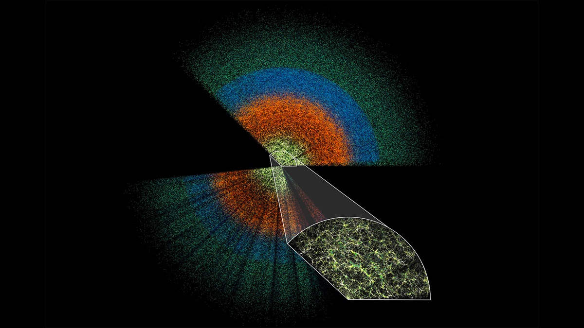 Universe map with layers of different colours red blue green