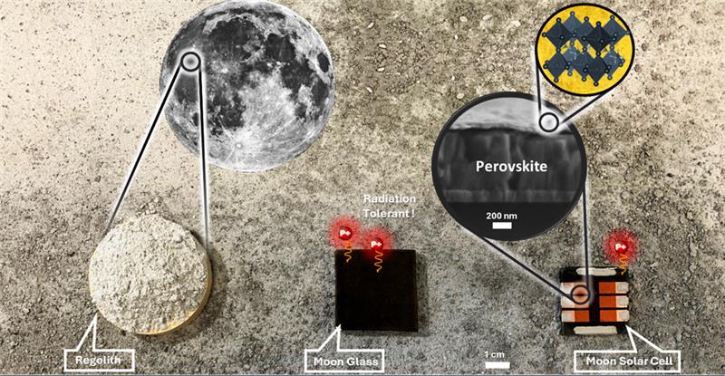 Diagram showing moon dust turned into glass