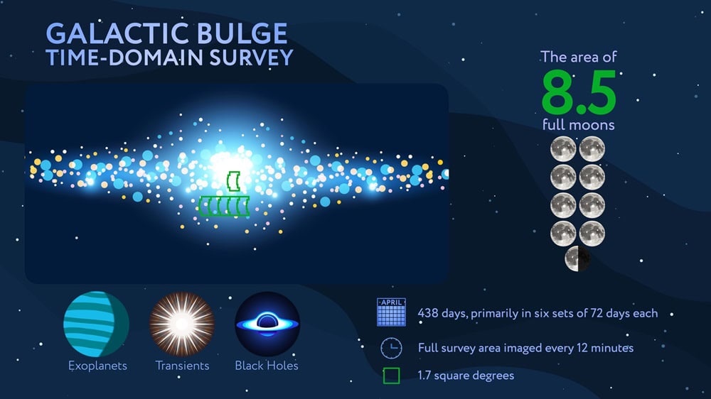 Infographic about galaxy bulge
